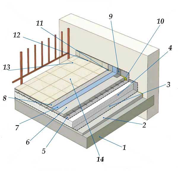 структура основания уровневой террасы