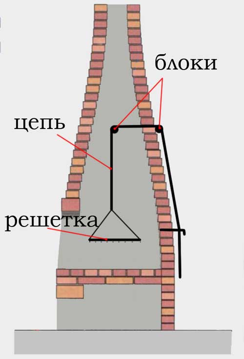 Схема камина