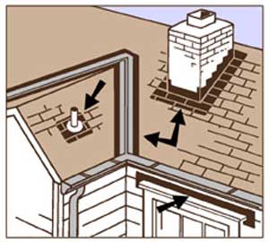 Места контроля протечки крыши