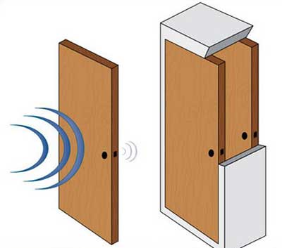 Звукоизоляция дверей