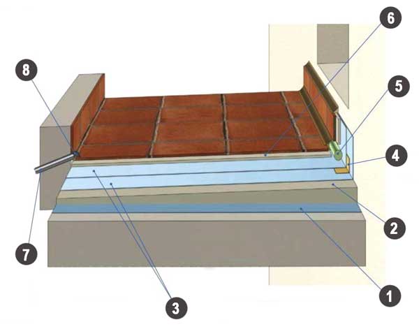 Создание водоотвдедения с балконной плиты
