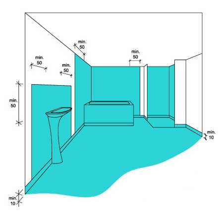 Схема гидроизоляции ванной